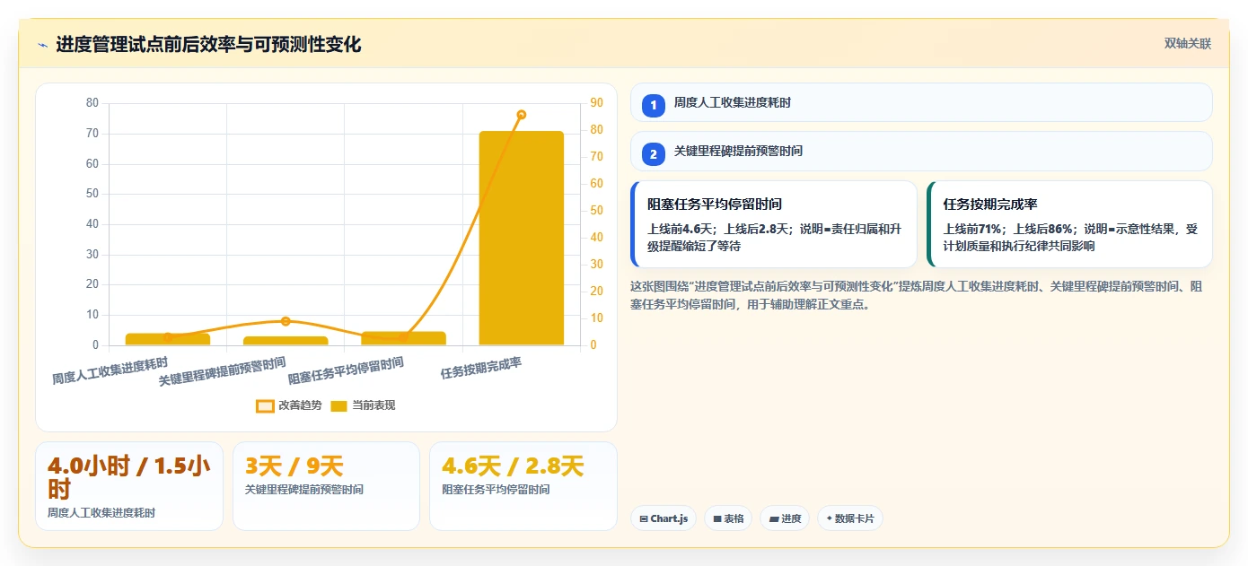 2026年项目进度计划管理表大比拼：6款顶级工具助你提升效率