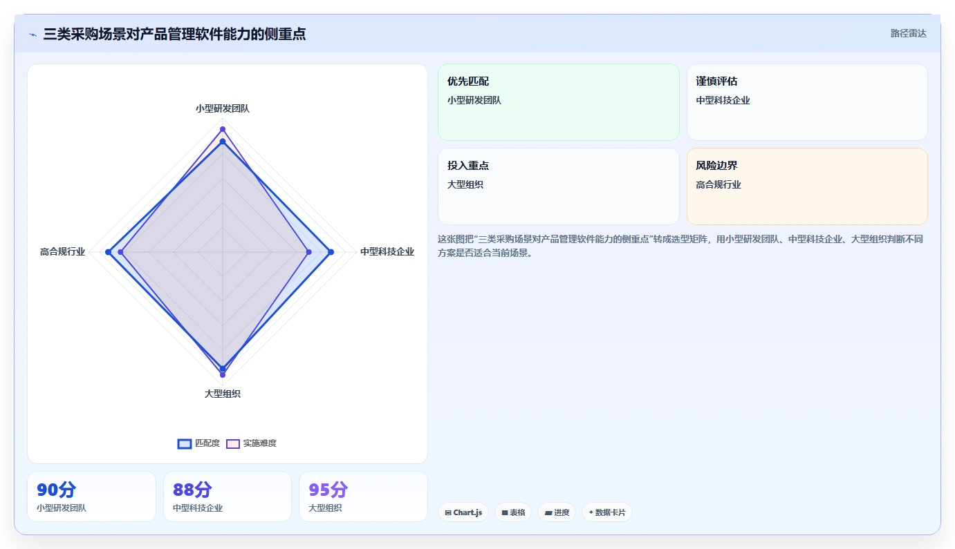 2026年自主可控的产品管理软件推荐：国产化替代深度测评