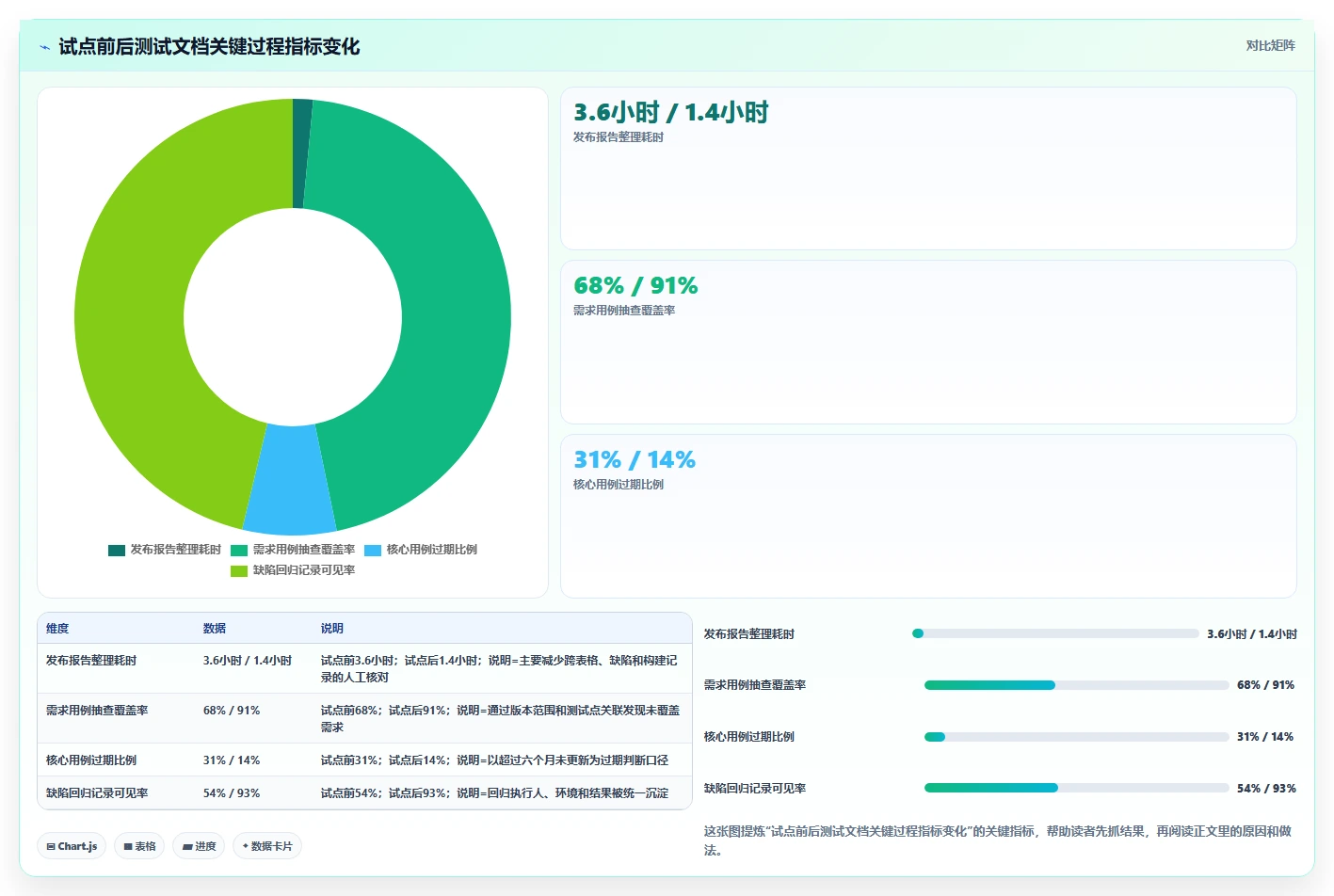 测试写文档常用工具选型指南:2026年研发团队必备的8大利器