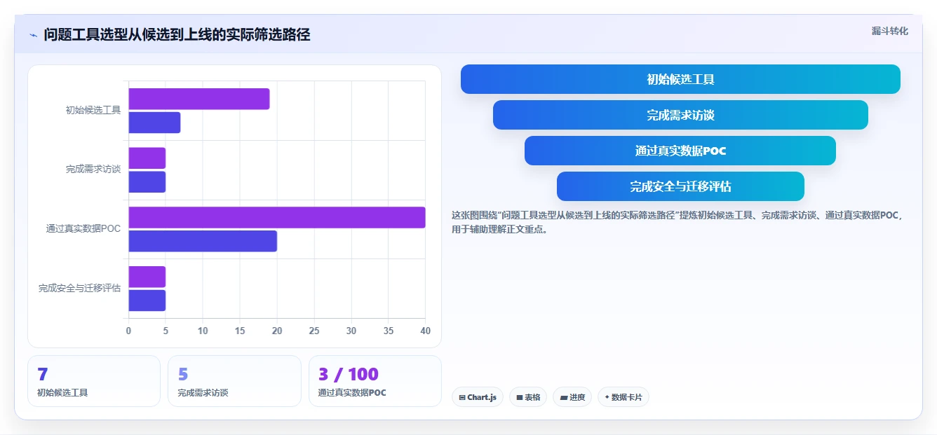 项目管理必备：2026年7款热门问题记录的软件工具推荐