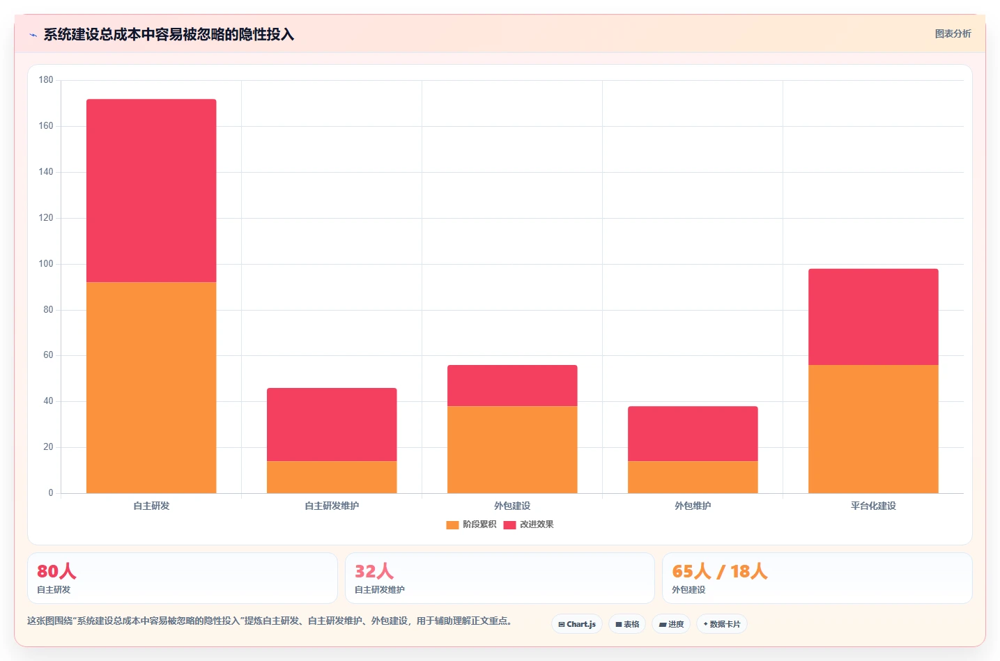 揭秘完美系统开发设计方案:5大步骤让你的项目如虎添翼!