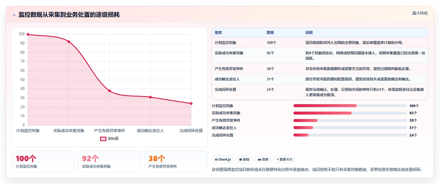 如何打造一个高效的监控系统项目？5个关键步骤助你事半功倍