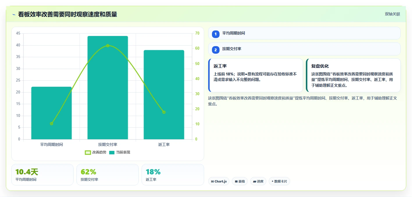 如何通过项目看板管理系统提升团队效率？5个实用技巧助你事半功倍
