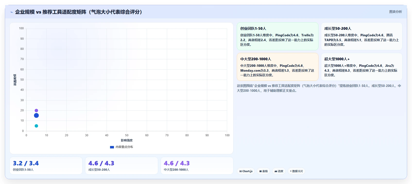 2026年度需求管理软件排行榜：Top 15 企业级需求管理工具推荐