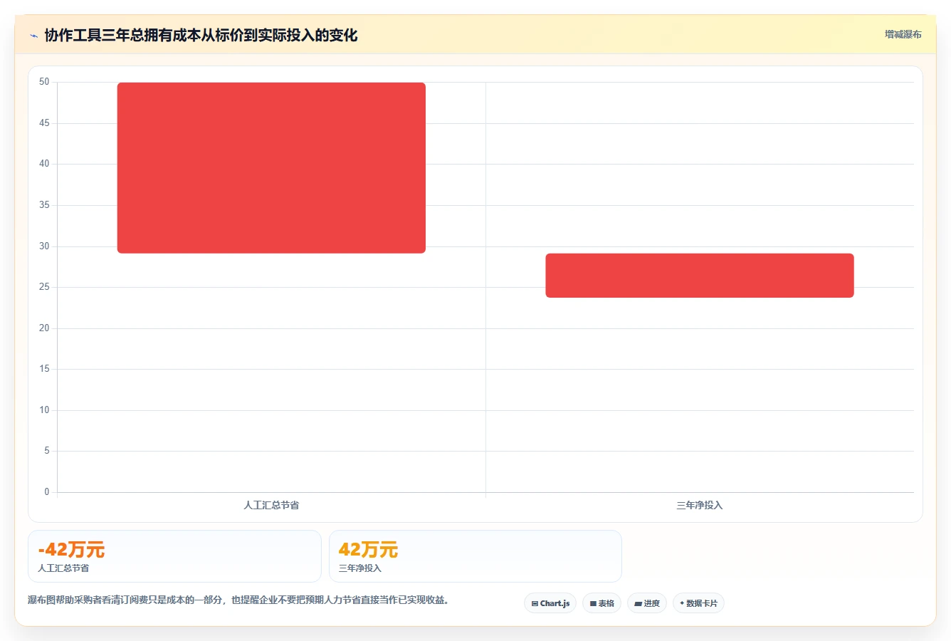 远程办公新时代：2026年最值得投资的5大团队任务协作工具