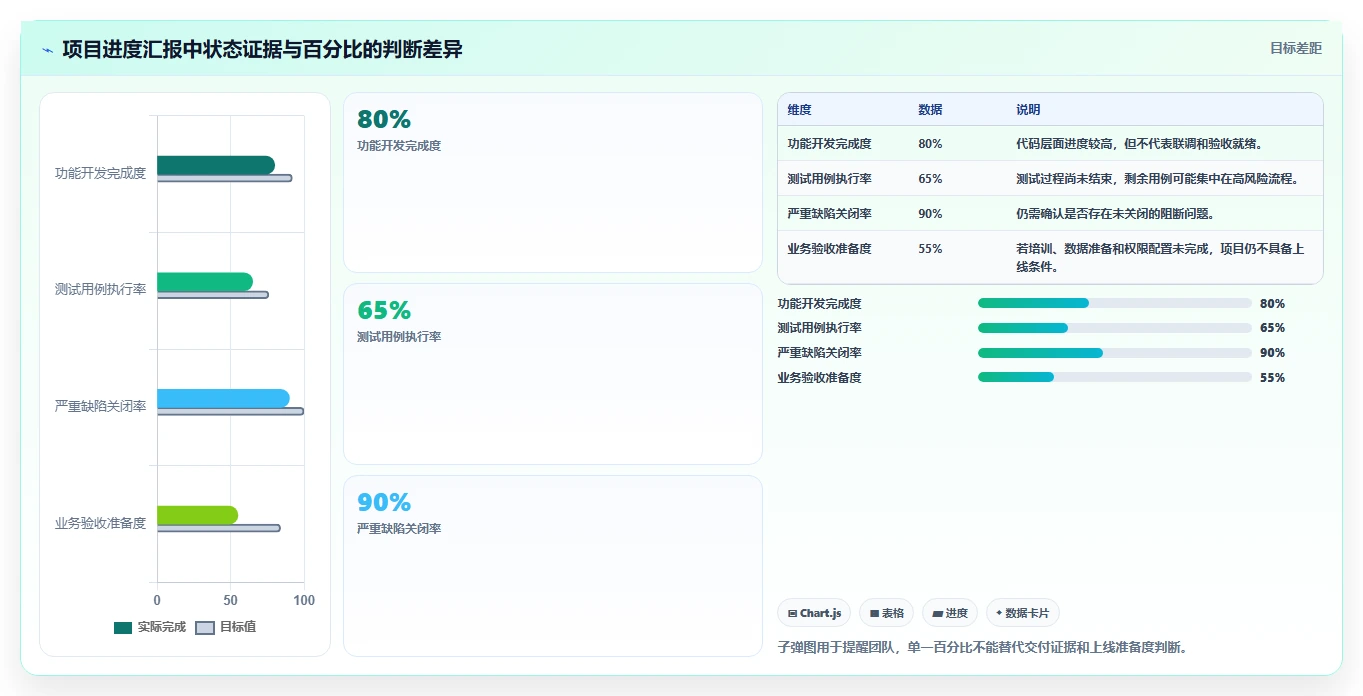 揭秘项目成功的关键:如何制定完美的项目计划时间节点内容?