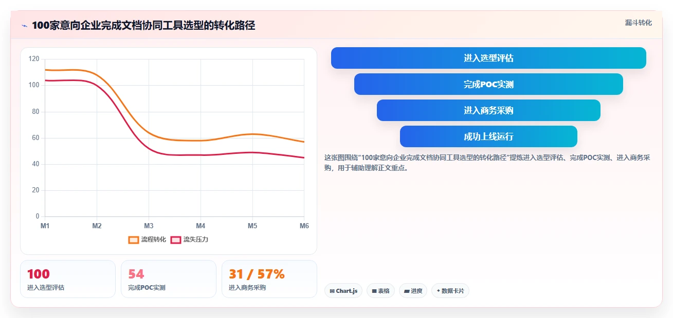 2026年文档协同新趋势：5款最好用的文档协同管理工具深度分析