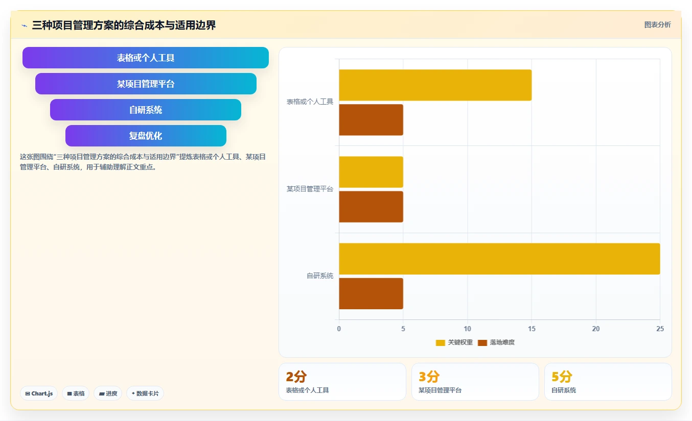 10个令人惊叹的软件开发项目实例:从构思到成功上线的全过程揭秘