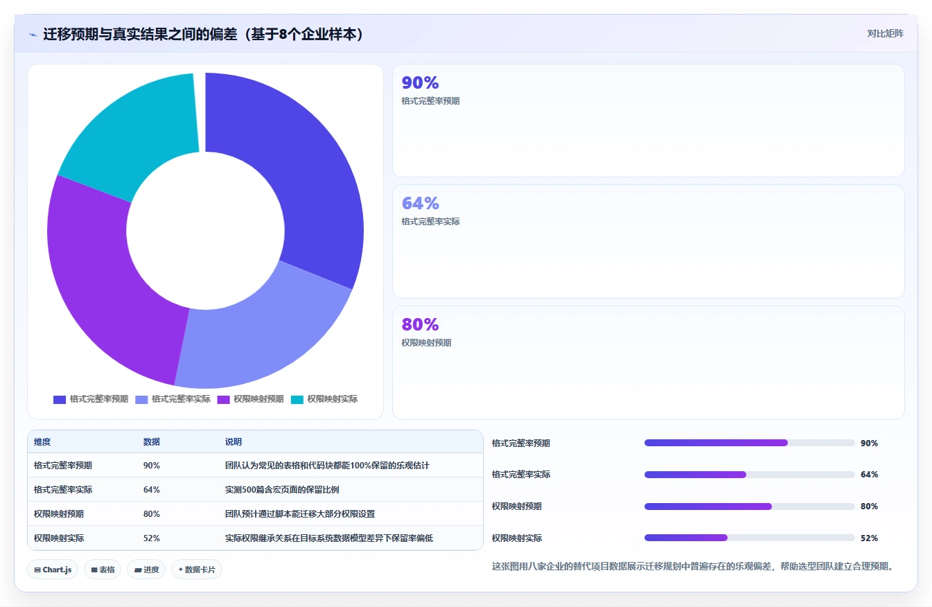 2026年全流程的Confluence替代软件哪个体验好?深度测评与对比分析