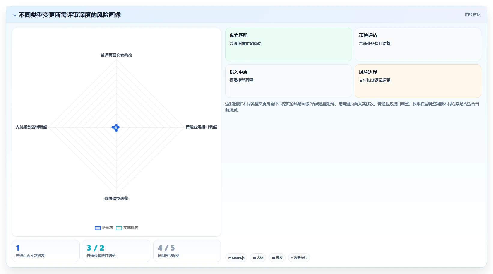 掌握软件评审方法：5个步骤提升代码质量，让Bug无处可逃！