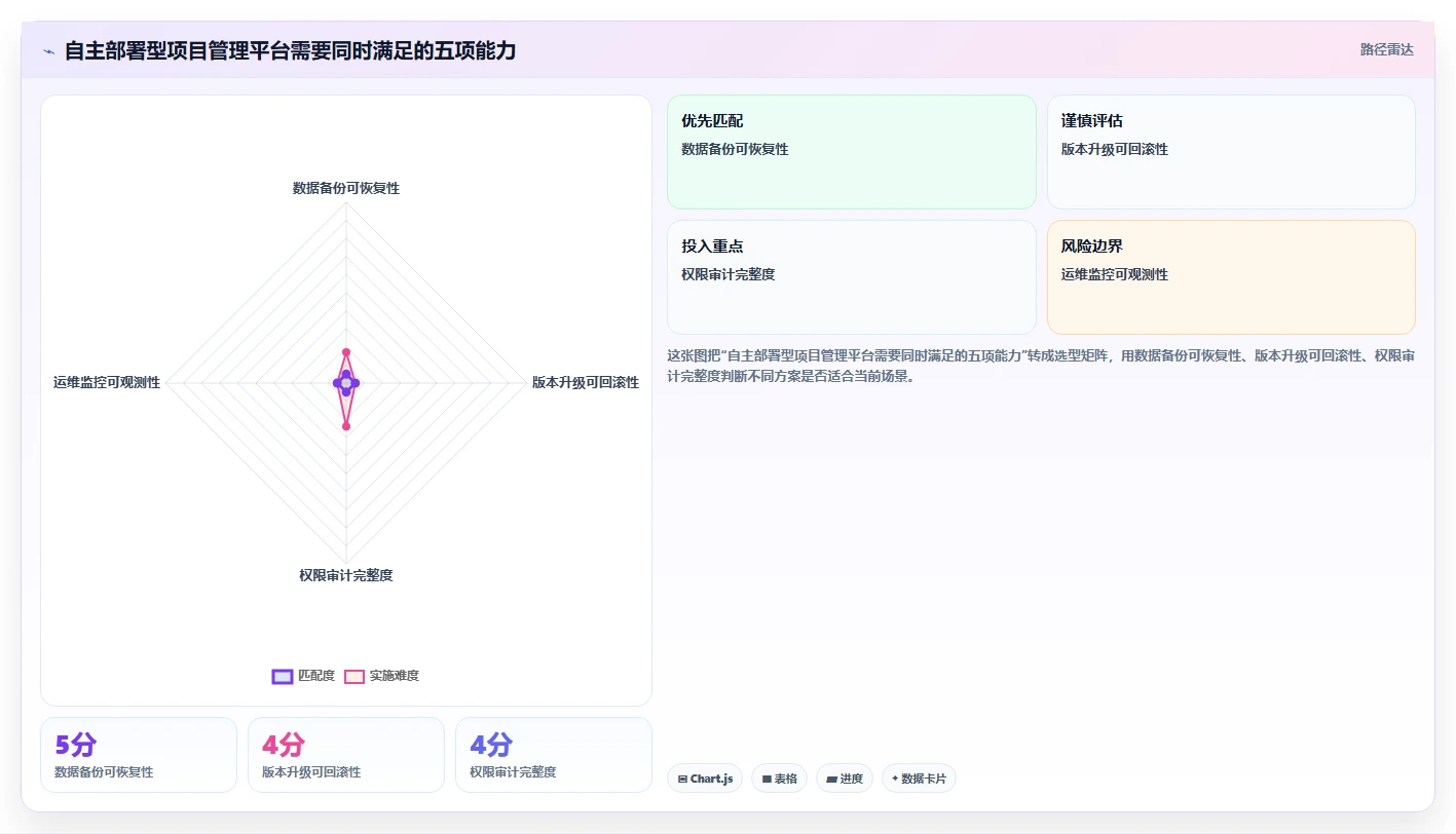2026年Jira替代软件推荐:5款好用的项目管理工具测评
