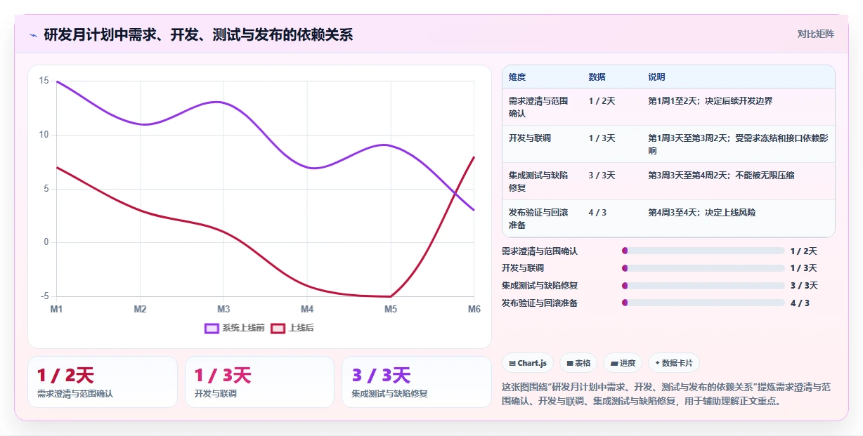 2026年效率神器:7款顶级时间管理软件 周计划月计划全面对比