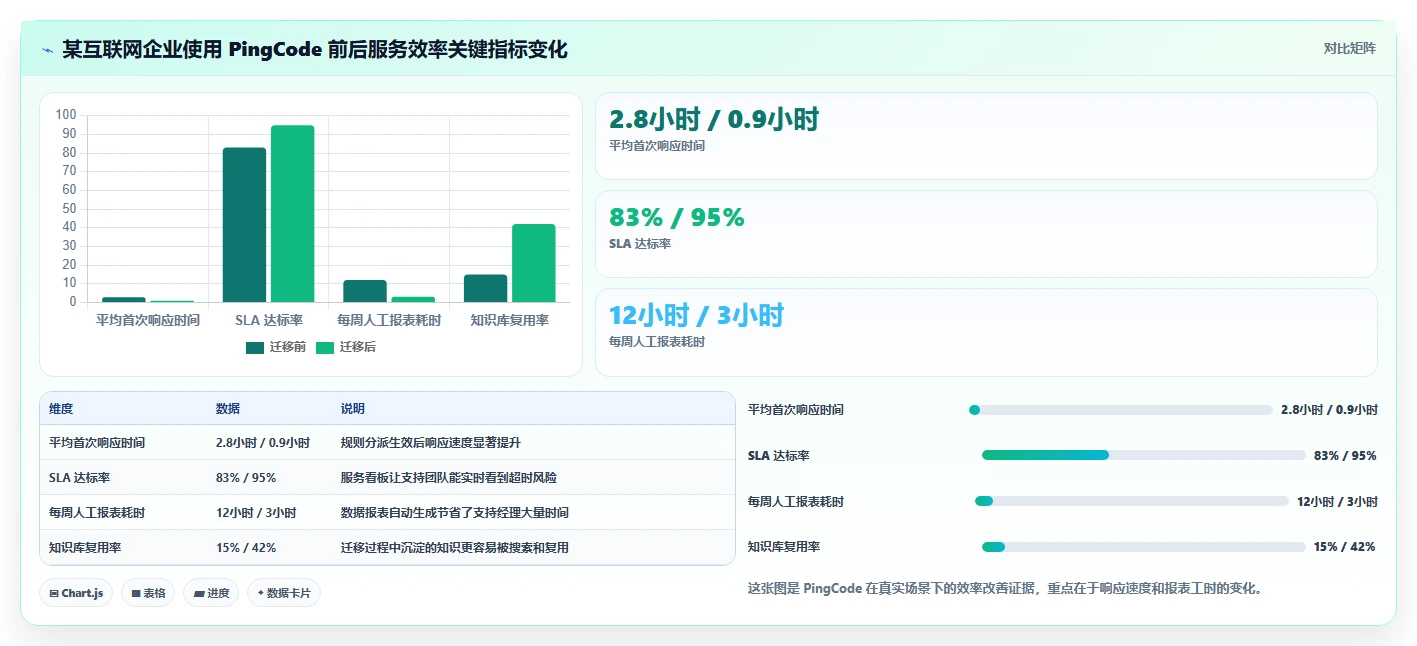 突破效率瓶颈:2026年最值得投资的5大服务管理工具
