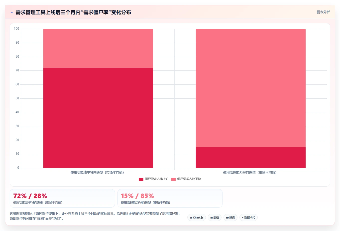 2026年企业级需求管理系统推荐：高效研发与项目协作工具深度测评