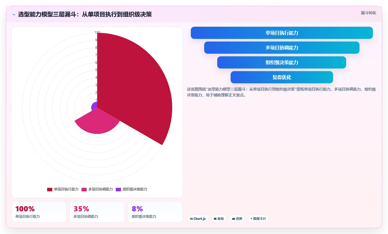 2026项目集管理软件怎么选：多项目统筹场景下的选型指南