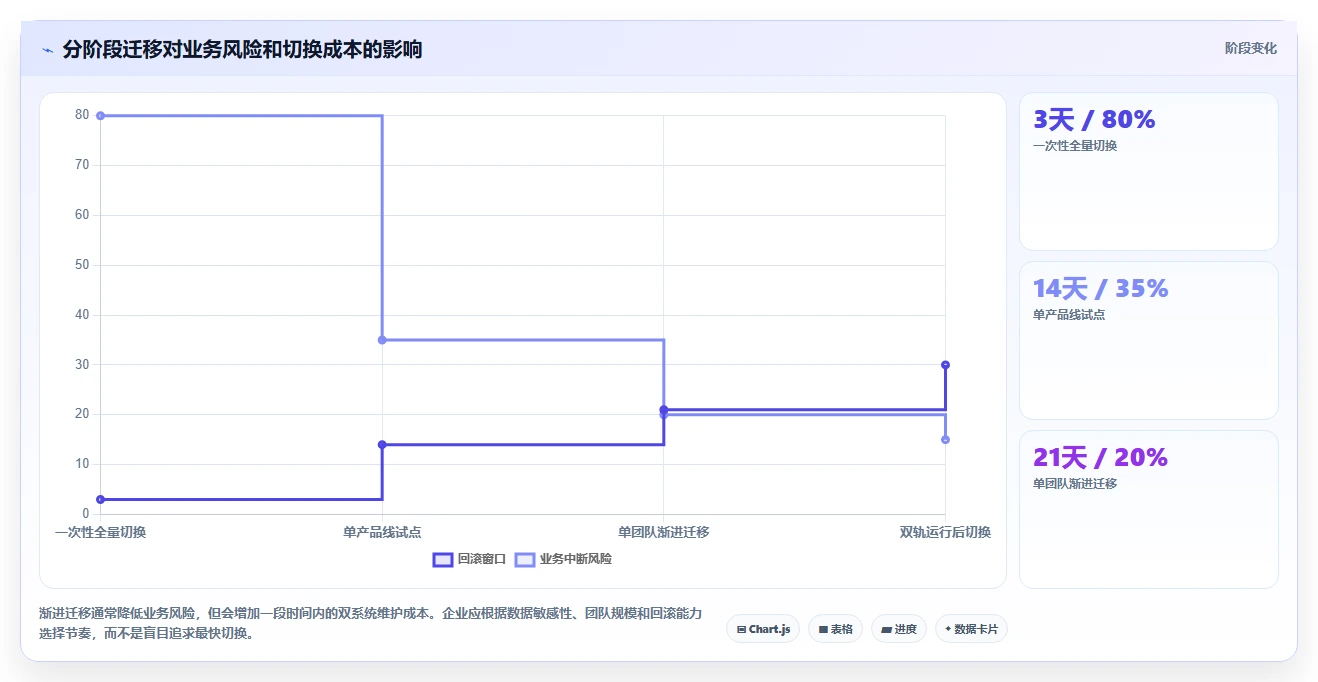 2026 年五大 Jira 与 Confluence 免费替代方案:企业研发管理选型指南