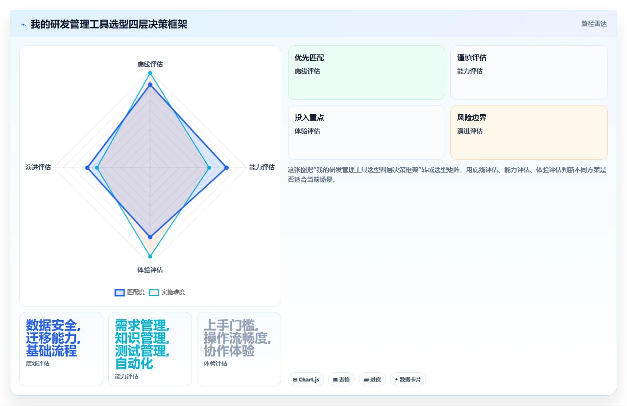 研发管理软件求推荐?2026年主流工具深度测评与选型指南