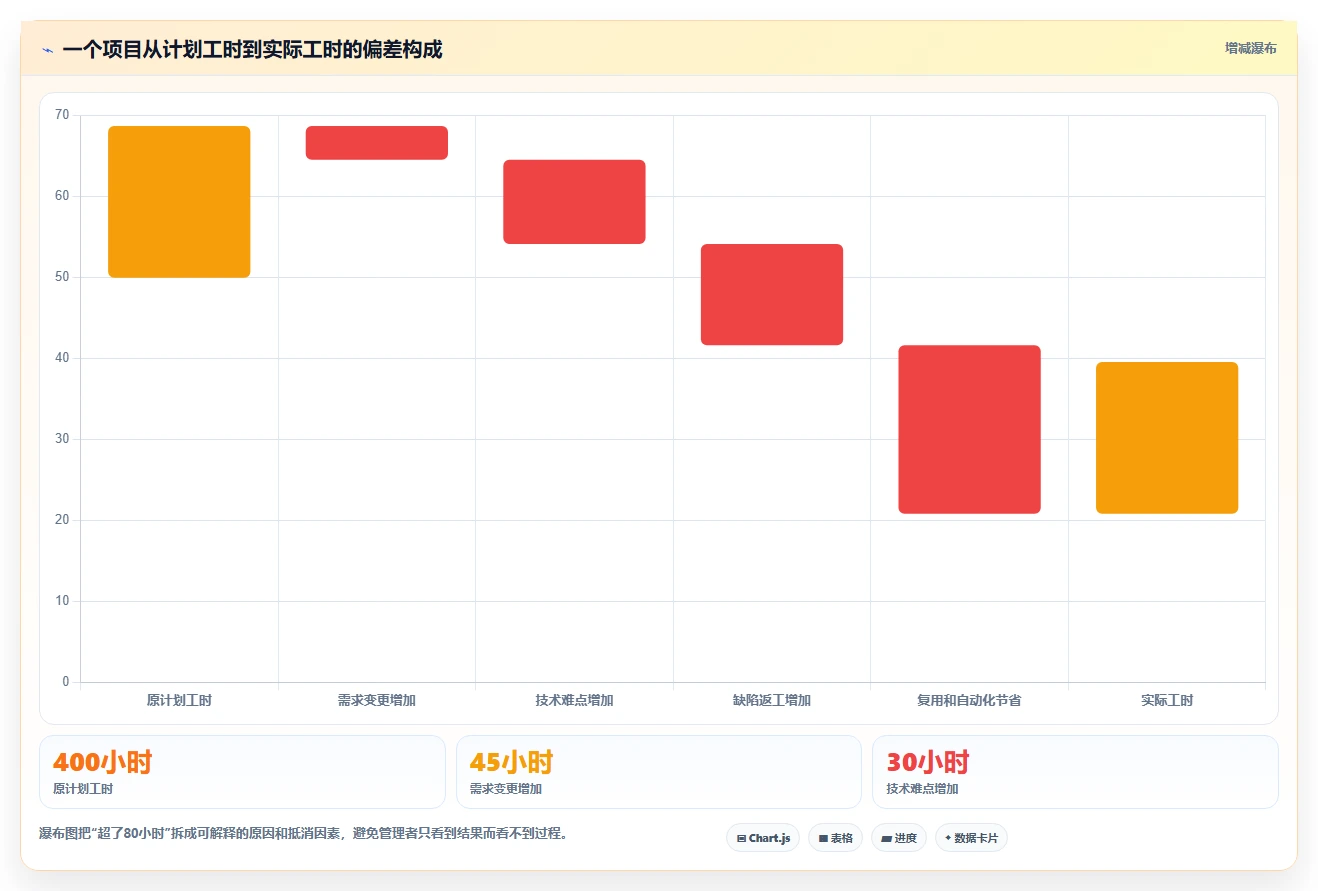 研发工时登记表秘诀:如何轻松搞定项目时间管理?