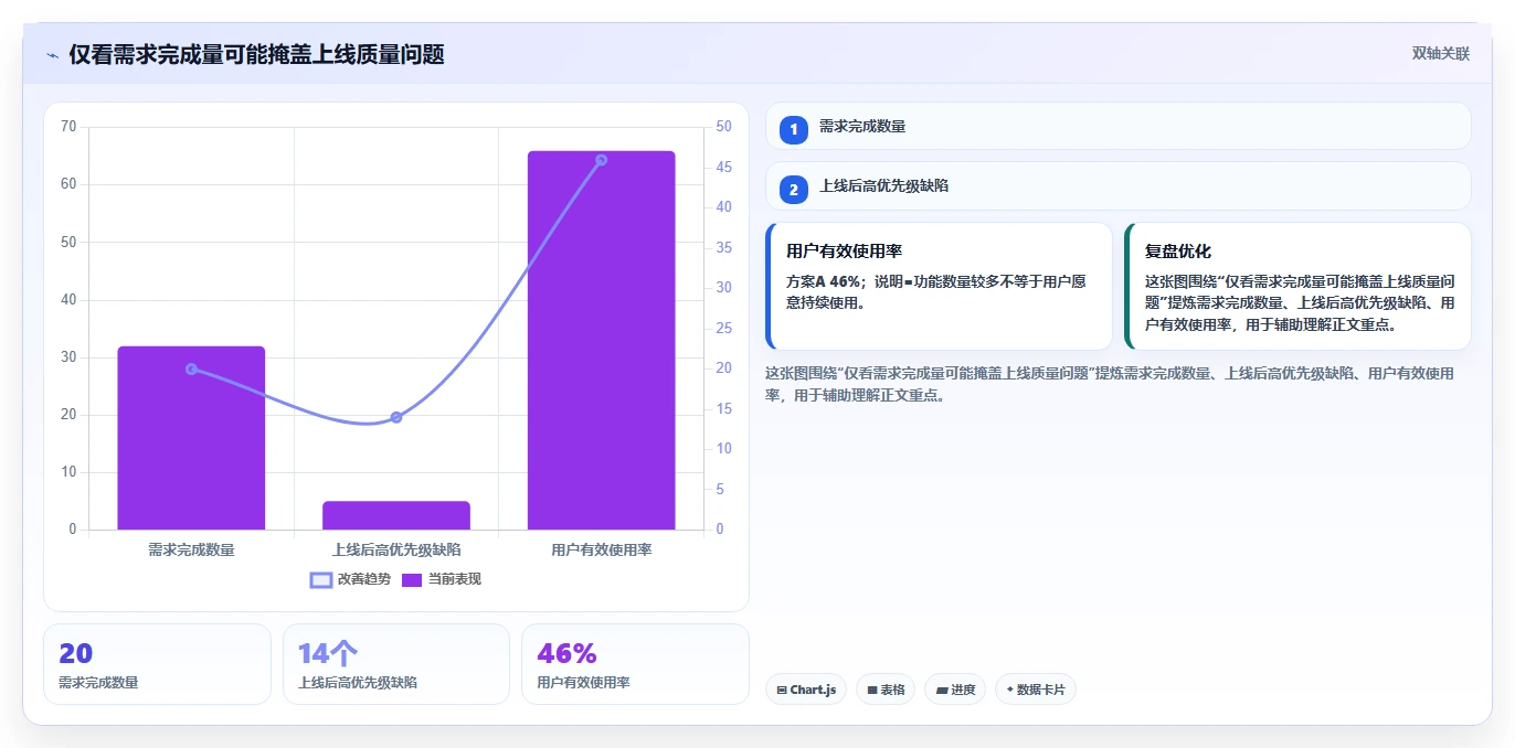 揭秘高效软件开发流程:10个步骤让你的项目如虎添翼