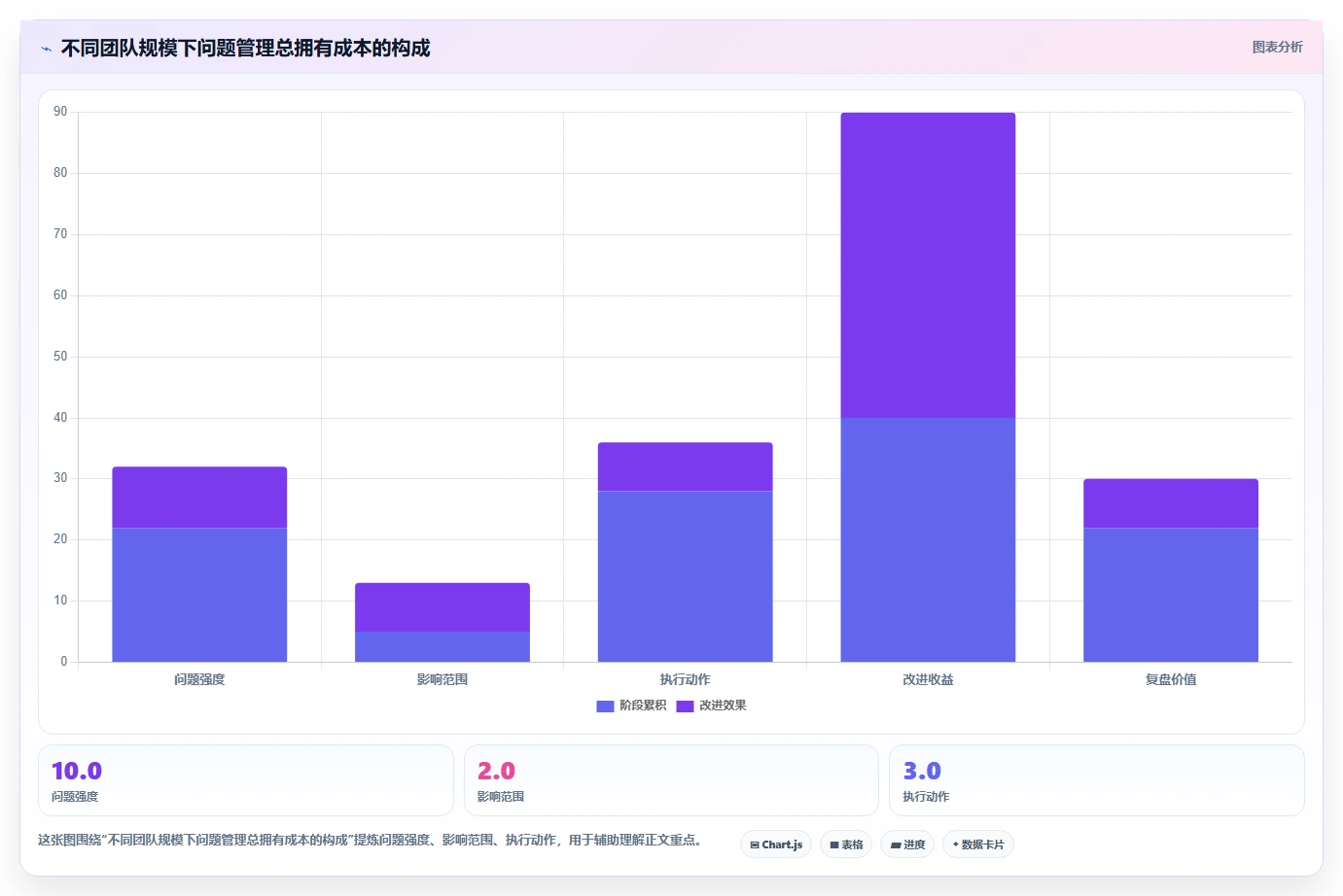 如何选择适合你的问题记录软件?2026年最新7款工具深度分析