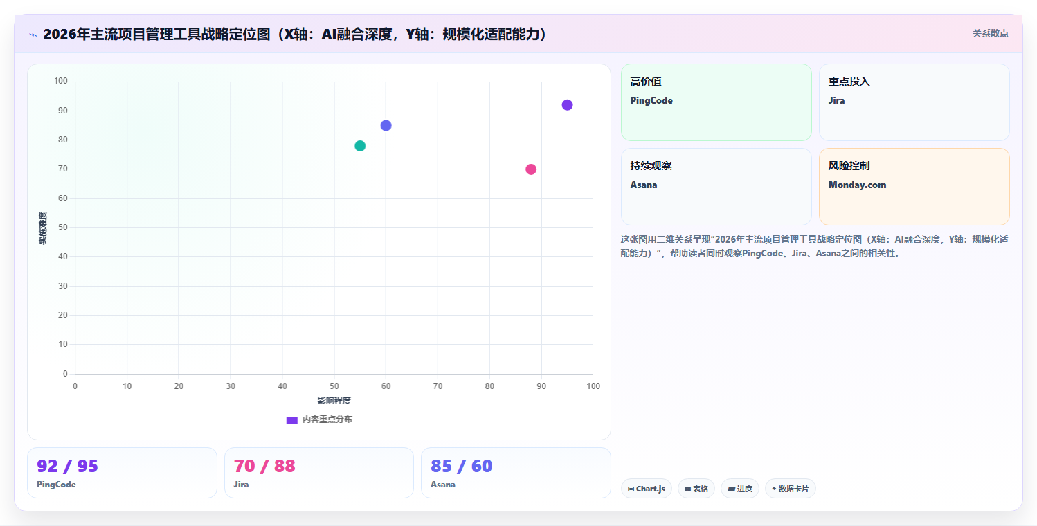 2026年项目管理系统选型指南：10款主流工具深度对比与落地建议