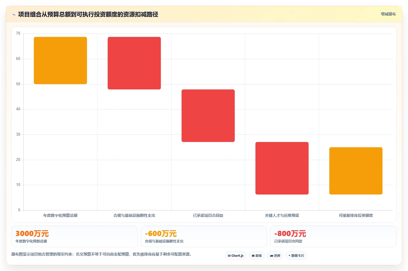揭秘项目管理：项目集与项目组合的区别究竟在哪里？5分钟让你彻底明白！