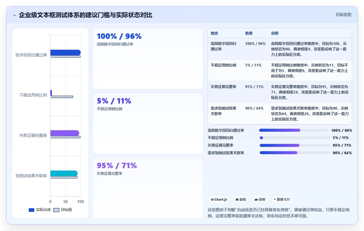 项目经理必看:2026年最佳文本框输入测试工具TOP5解析