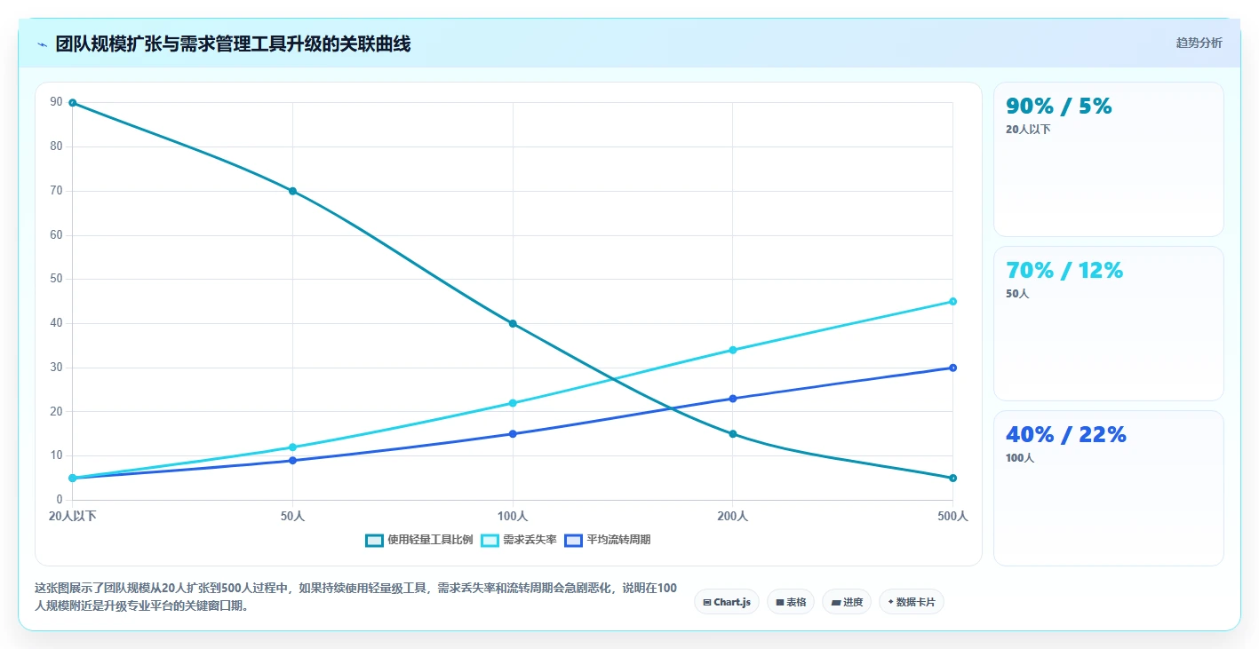 2026年企业级需求全生命周期管理平台选型指南:8款主流方案深度解析