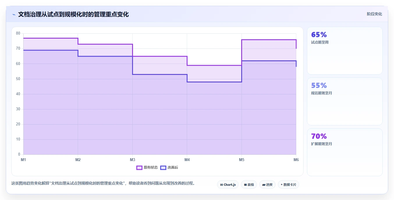 提升团队协作：2026年必备的5款热门文档编写工具推荐