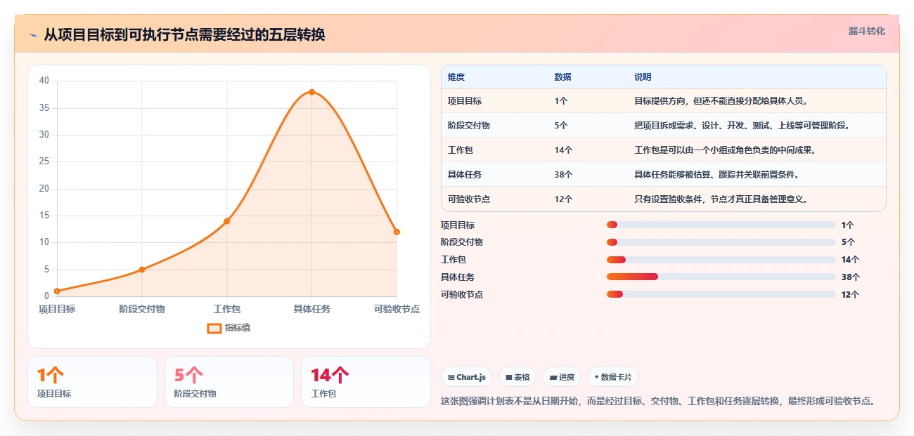 如何制定完美的项目计划时间节点表？5个关键步骤助你事半功倍