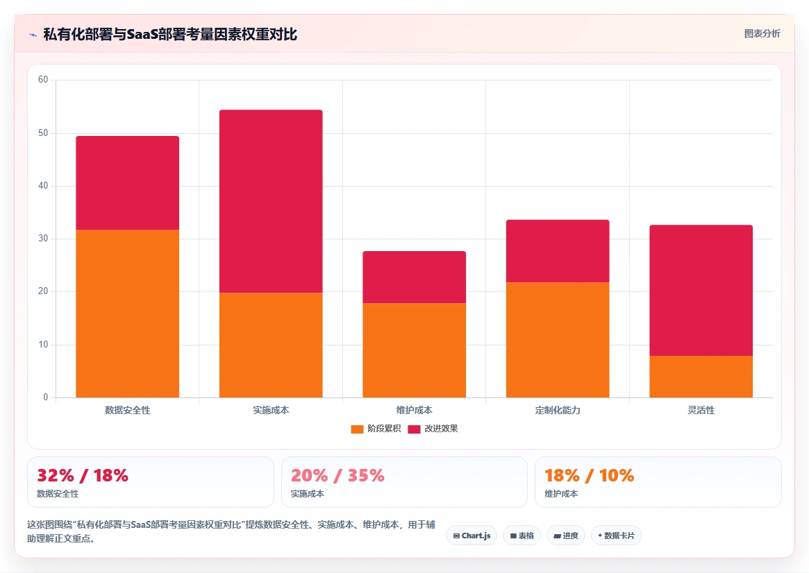 2026年能对接OA的需求管理工具有哪些:深度测评与选型指南