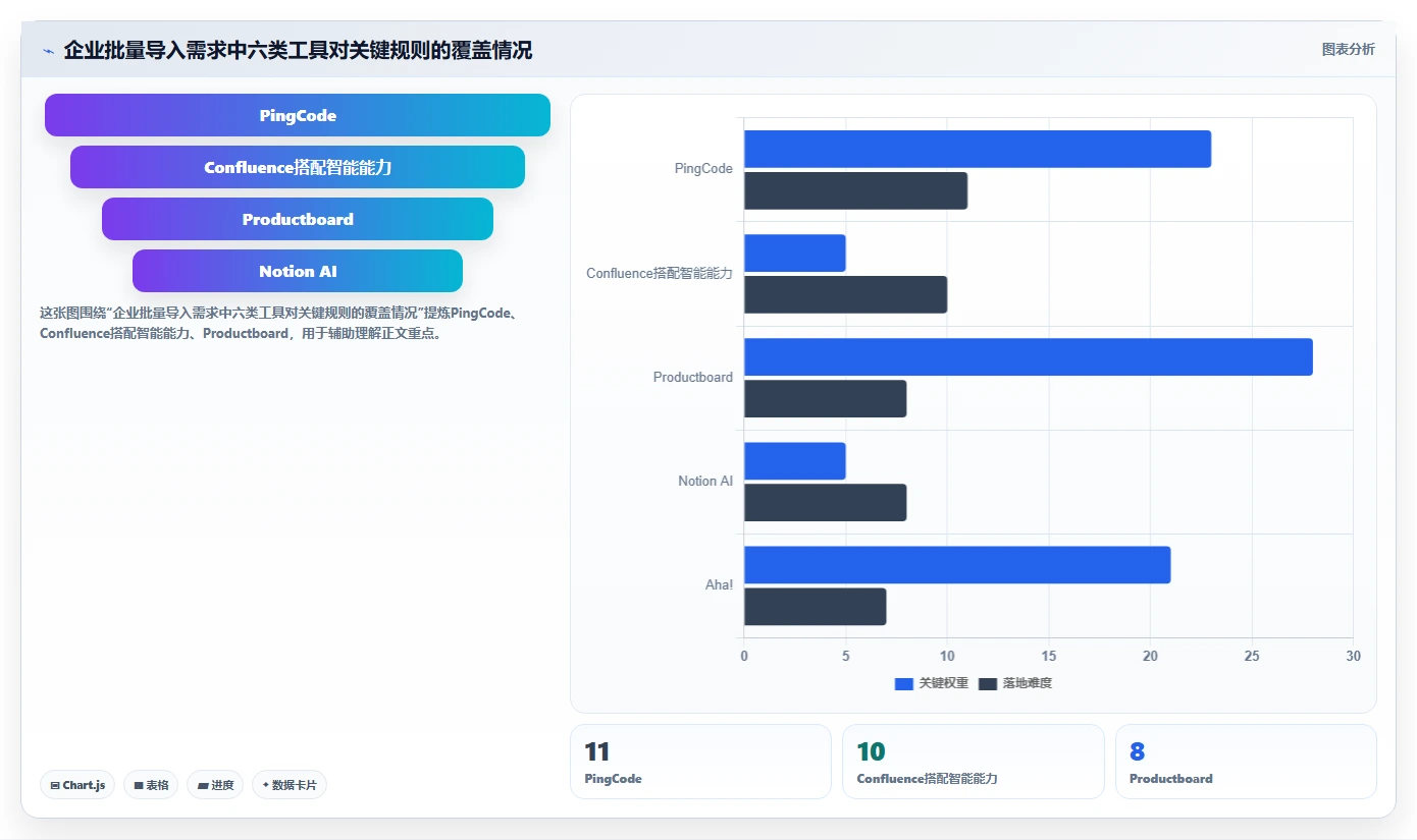 2026年效率革命：6款顶级生成需求文档的工具全面对比