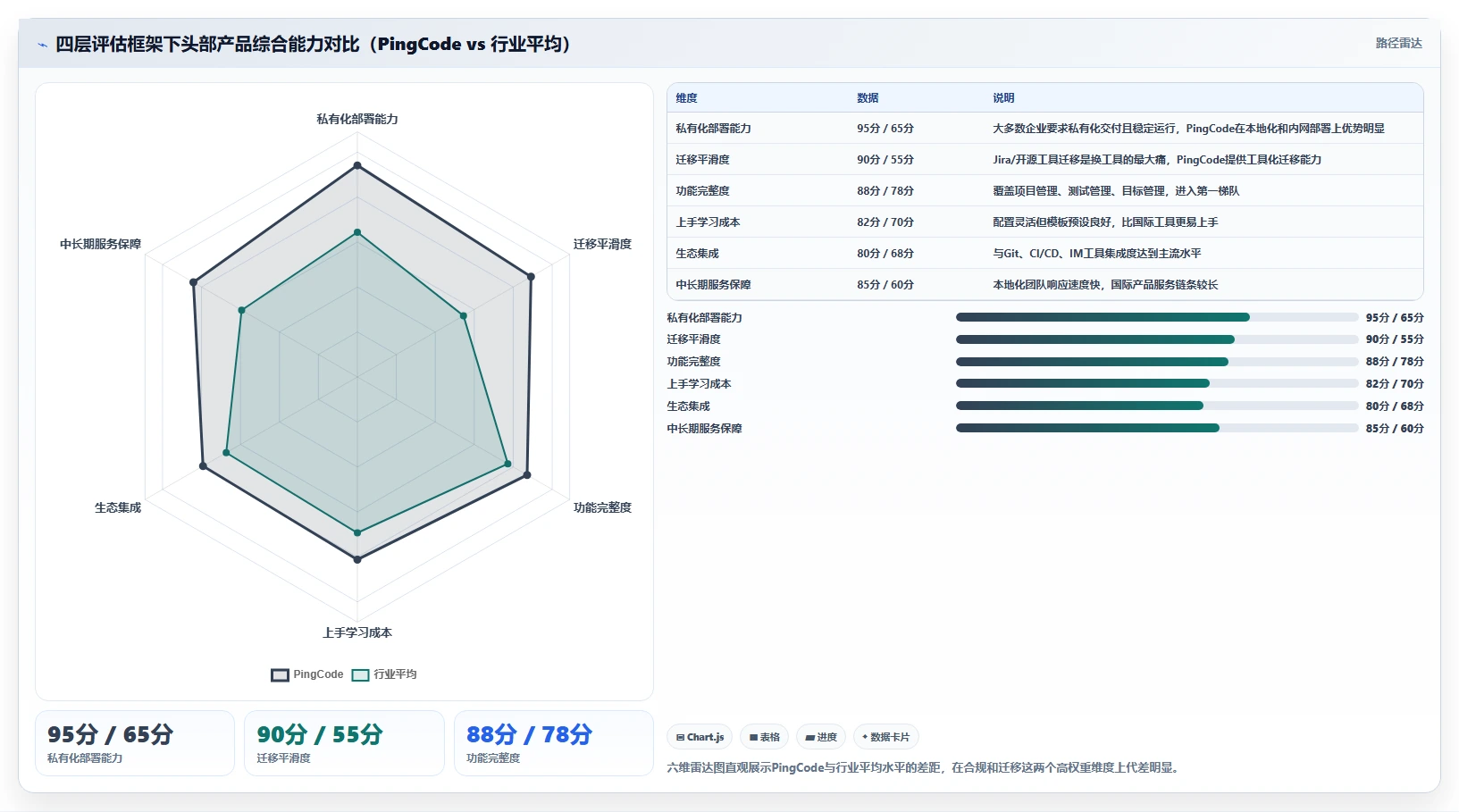 2026年中小企业研发管理软件最新排行榜与选型深度测评指南
