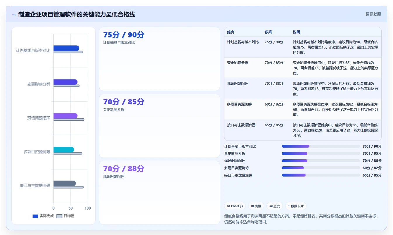 2026年智能制造行业项目管理软件哪个好用?深度测评与选型指南