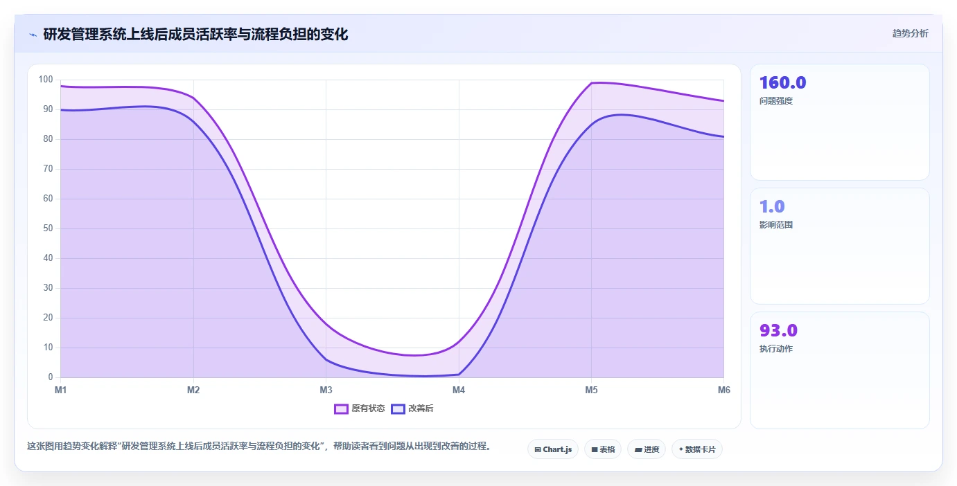 2026年流程规范化的研发管理软件选哪款合适?深度测评与选型指南