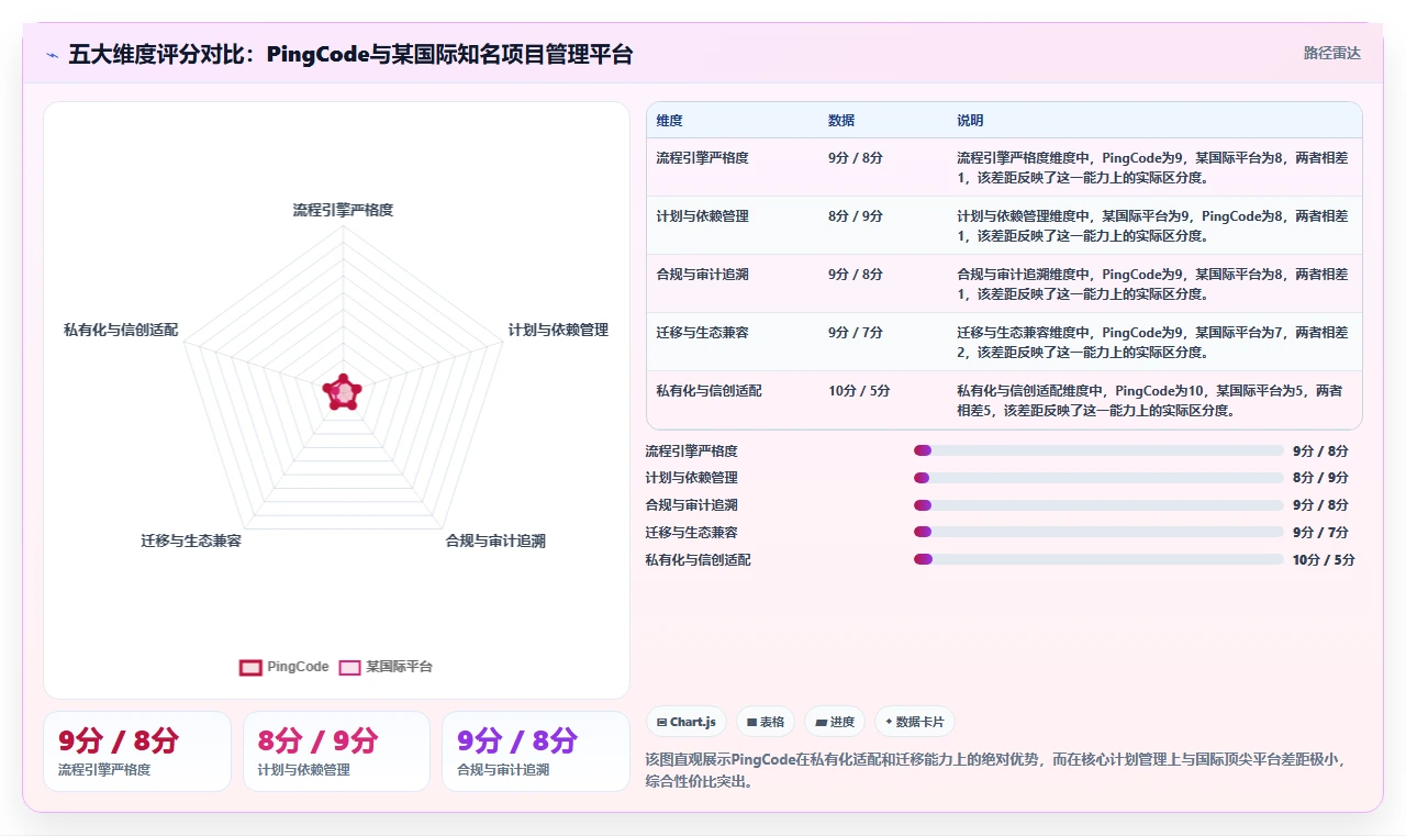 2026年最值得推荐的瀑布管理工具排名及功能对比深度测评