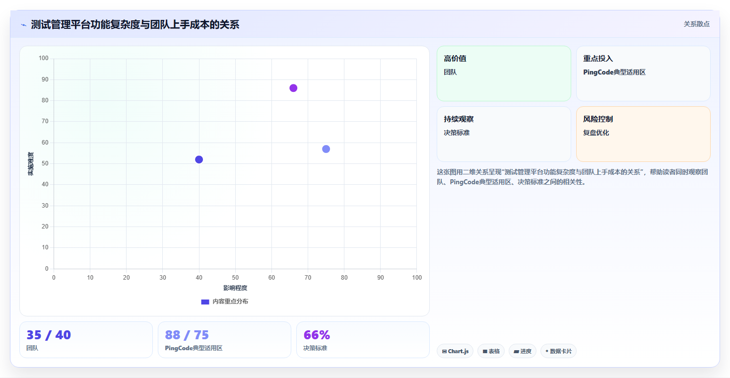 测试管理平台怎么选?2026年主流工具选型推荐指南