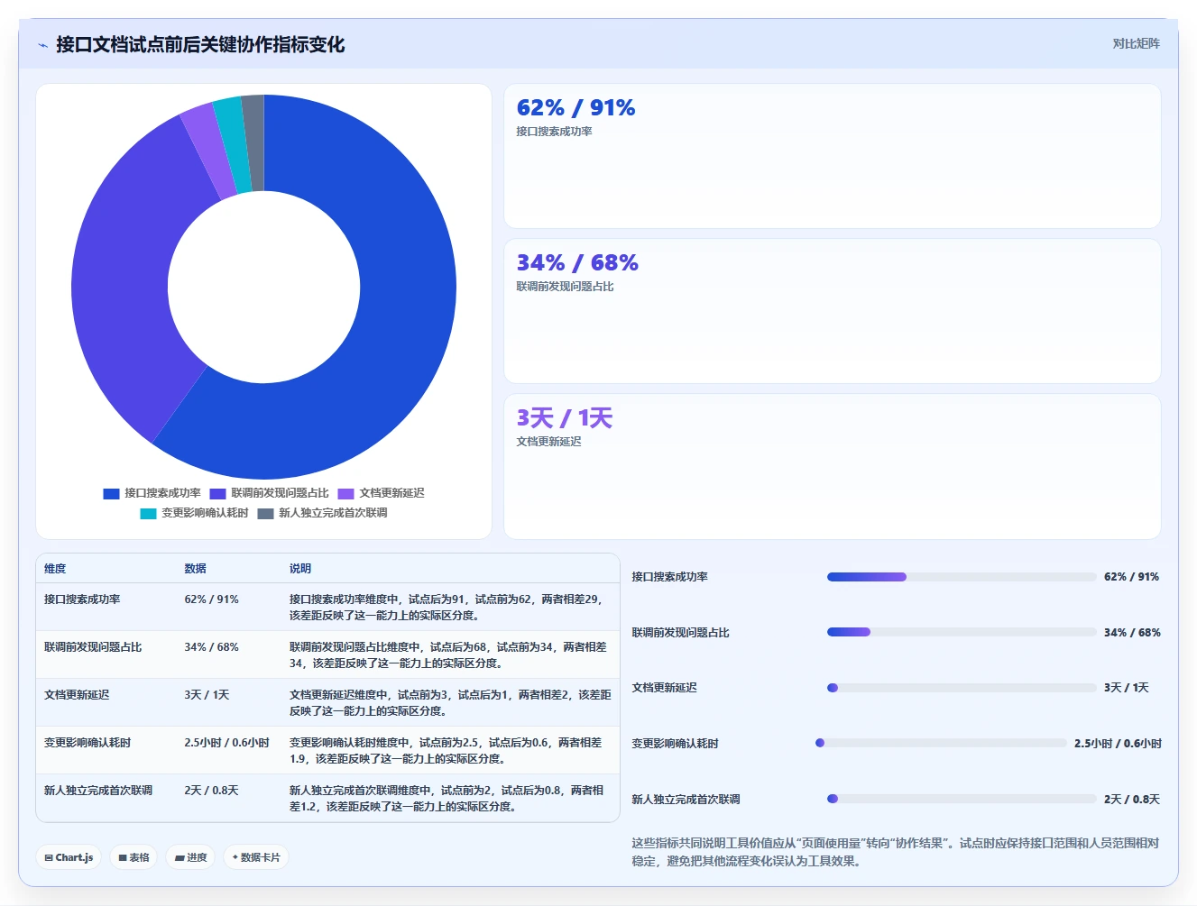 选对工具事半功倍:2026年接口API文档工具选型指南