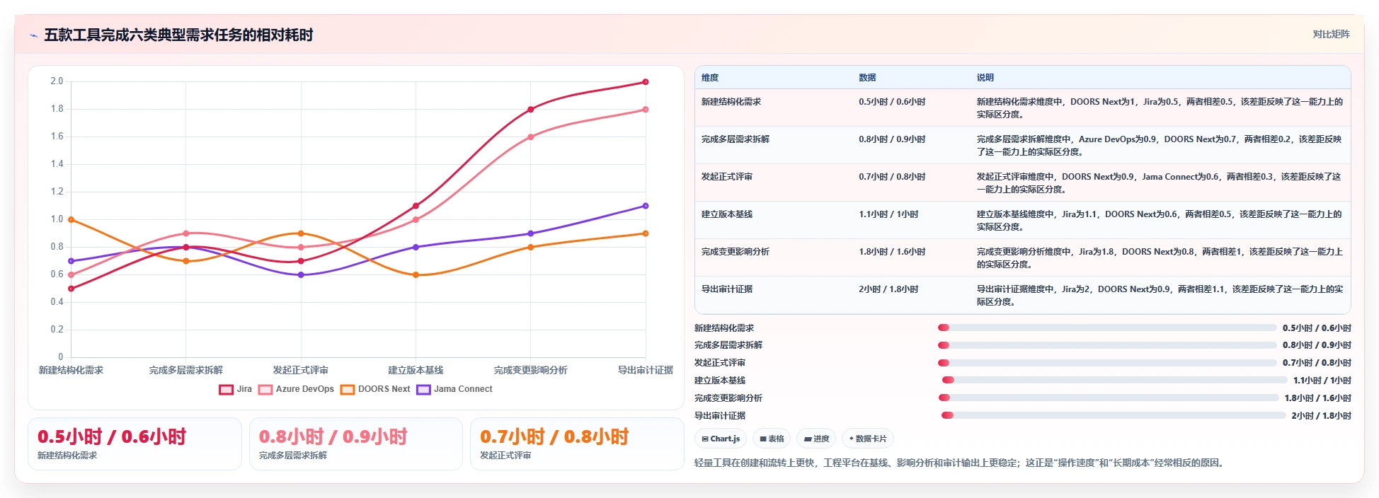 2026年专业需求管理系统哪款更实用：五款主流工具深度测评与选型指南
