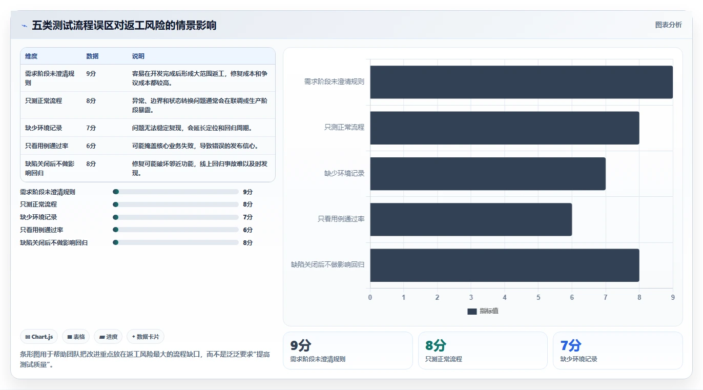 掌握软件测试步骤：7个关键阶段助你成为测试大师