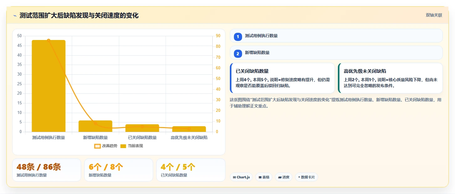 如何写出一份完美的软件项目进度汇报范文？5个关键步骤助你轻松搞定！