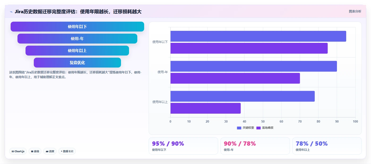2026年AI项目管理工具选型指南：7款企业级平台深度对比