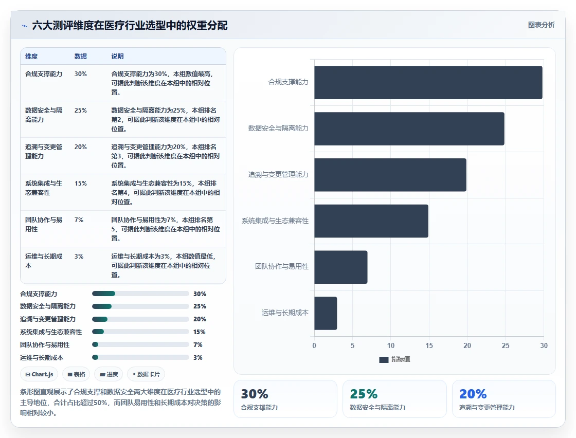 医疗健康行业研发管理系统推荐哪款靠谱?2026年选型与测评指南