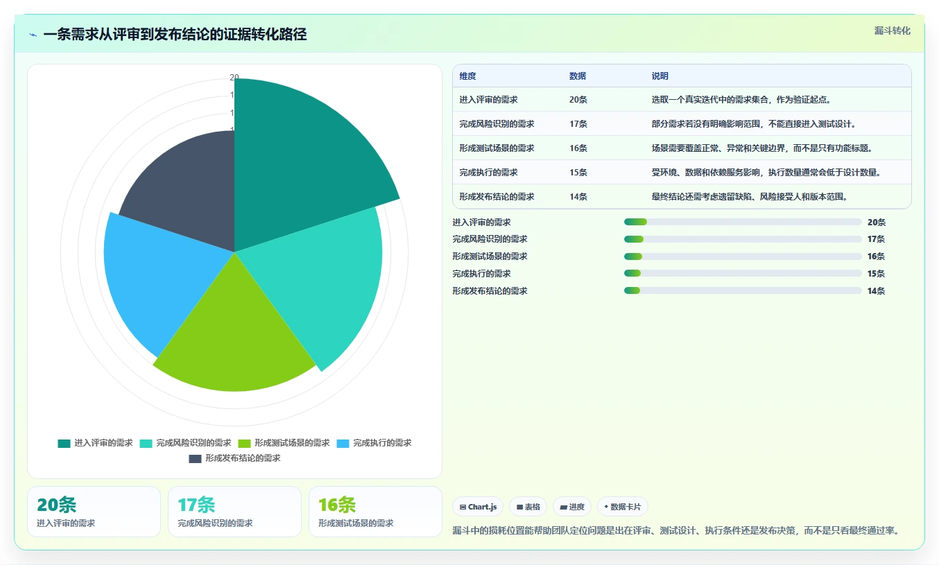 如何选择最适合你团队的测试评审工具?2026年选型指南