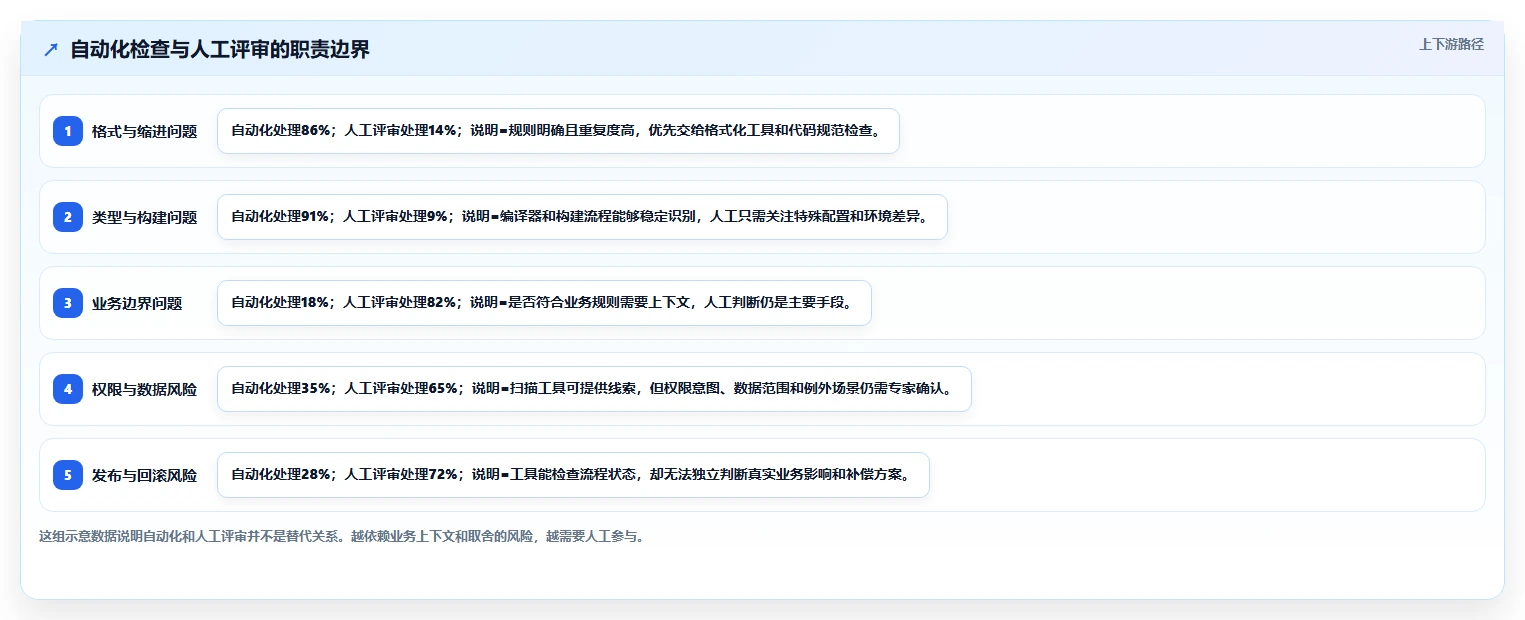 掌握软件评审方法：5个步骤提升代码质量，让Bug无处可逃！