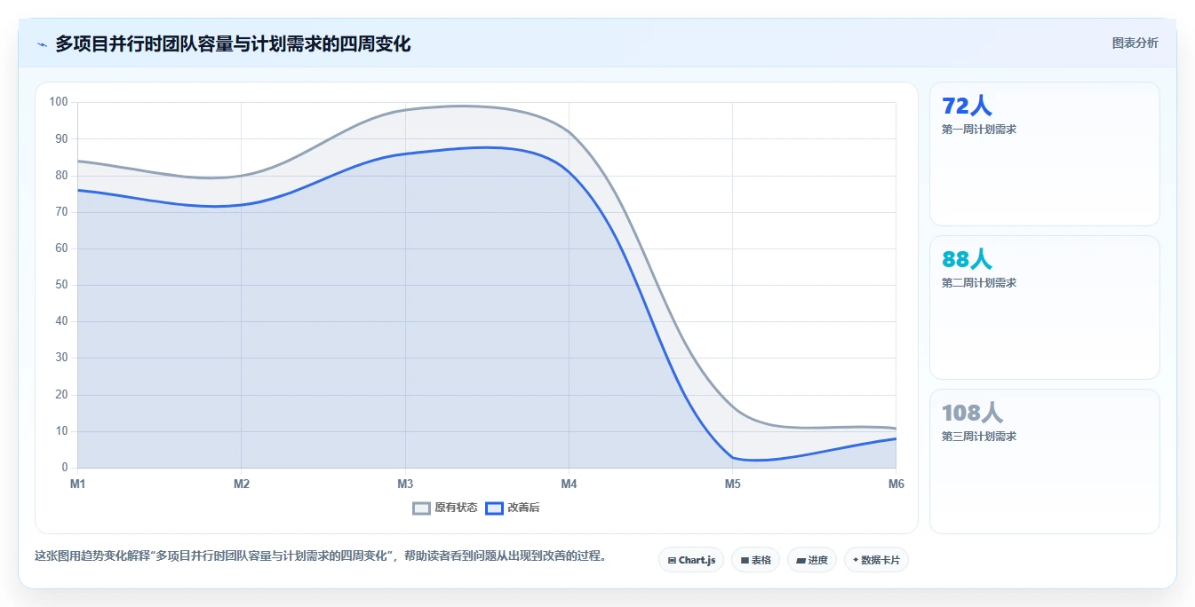 10个项目管理系统必备功能,第7个让效率翻倍!