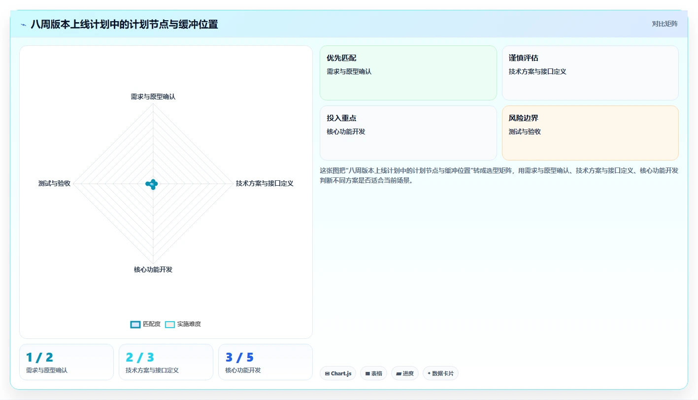 揭秘软件里程碑计划：如何制定完美的项目时间表？