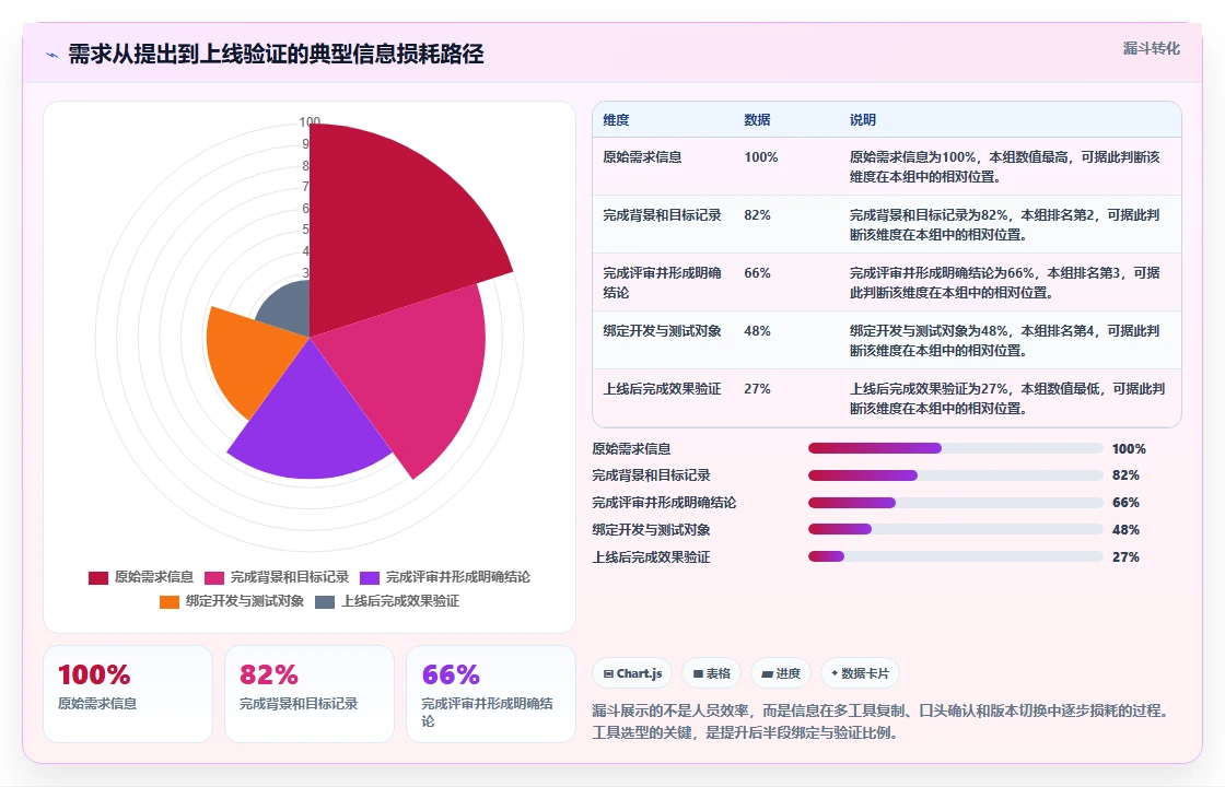 提升团队协作：2026年不可错过的5款需求文档工具推荐