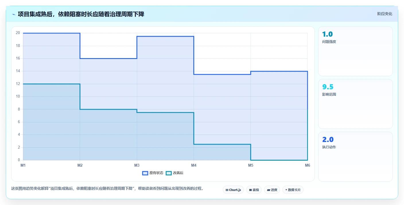 项目集与项目组合的区别和联系:5大关键点助你轻松掌握项目管理精髓