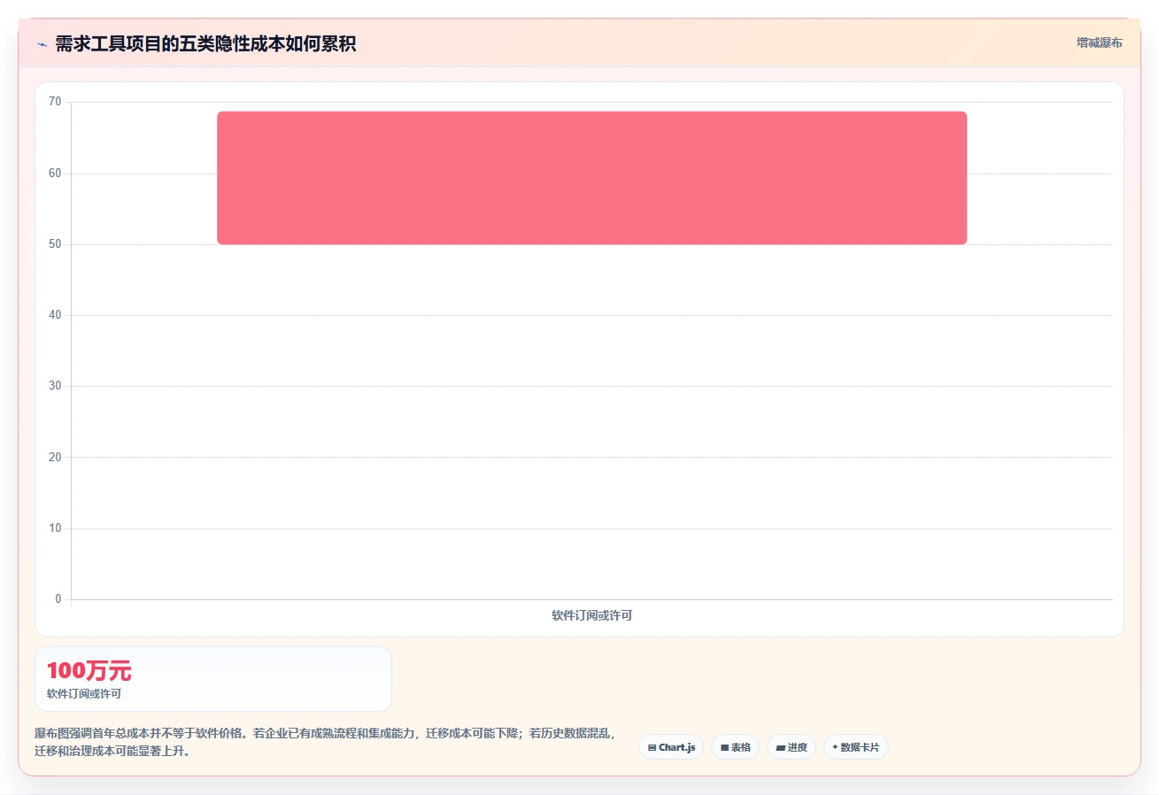 2026年大数据平台数据需求管理工具对比:6款顶级选择助力企业效率提升